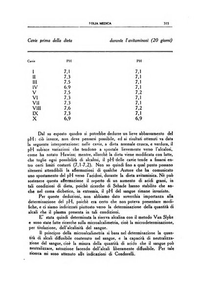 Folia medica periodico trimensile di patologia e clinica medica