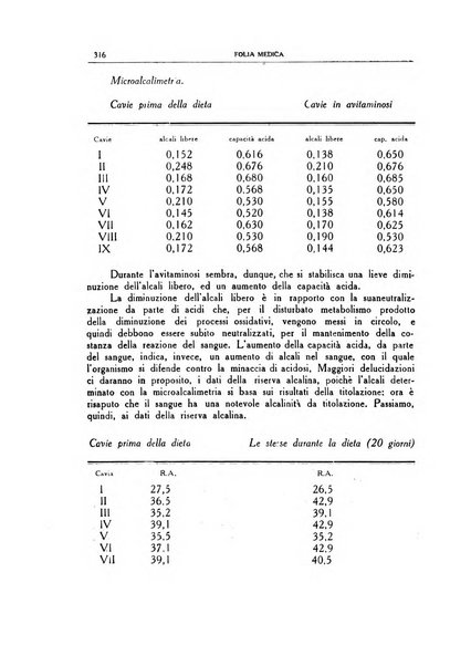 Folia medica periodico trimensile di patologia e clinica medica