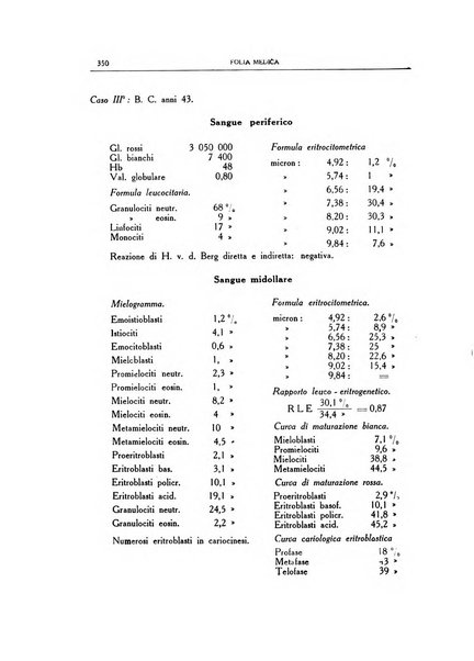 Folia medica periodico trimensile di patologia e clinica medica