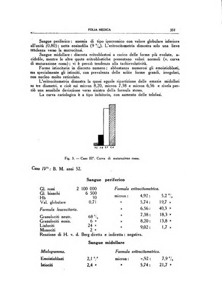 Folia medica periodico trimensile di patologia e clinica medica