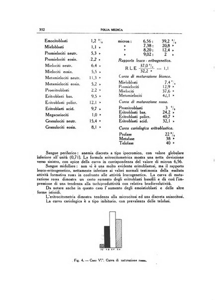 Folia medica periodico trimensile di patologia e clinica medica