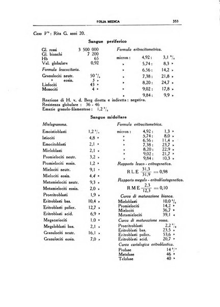 Folia medica periodico trimensile di patologia e clinica medica