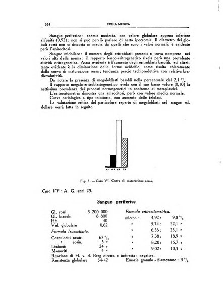 Folia medica periodico trimensile di patologia e clinica medica