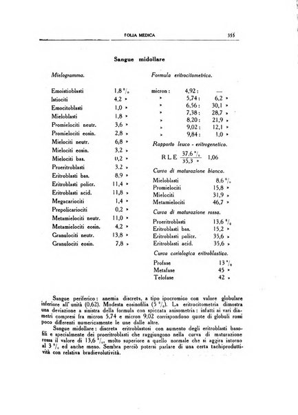 Folia medica periodico trimensile di patologia e clinica medica