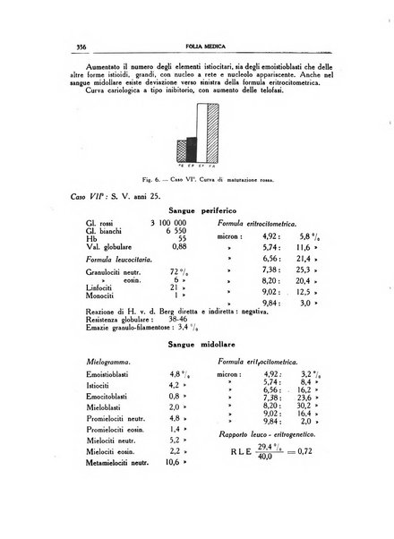 Folia medica periodico trimensile di patologia e clinica medica