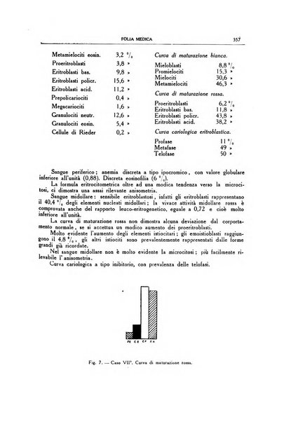 Folia medica periodico trimensile di patologia e clinica medica