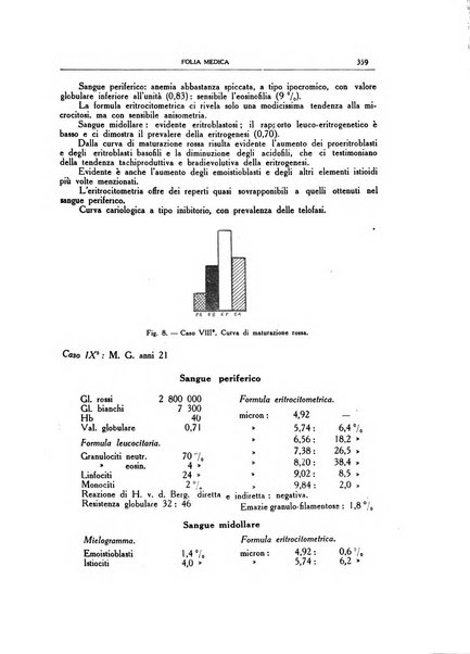 Folia medica periodico trimensile di patologia e clinica medica