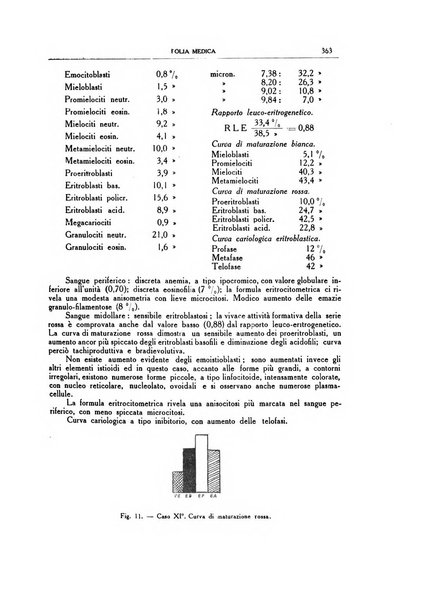 Folia medica periodico trimensile di patologia e clinica medica