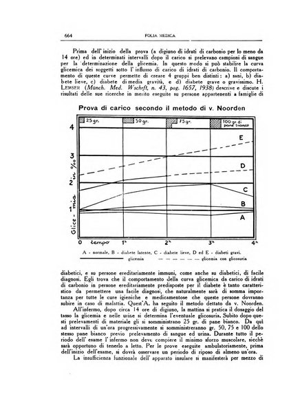 Folia medica periodico trimensile di patologia e clinica medica