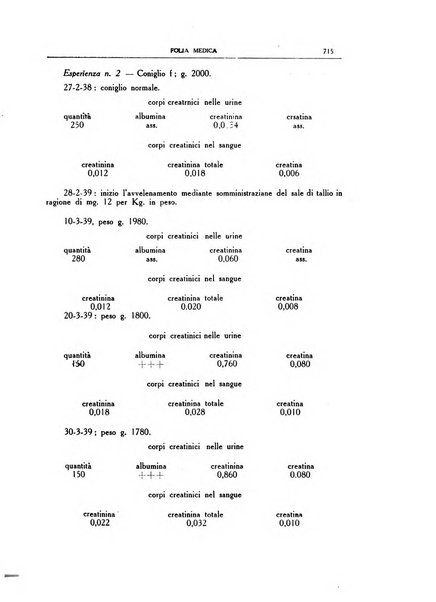 Folia medica periodico trimensile di patologia e clinica medica