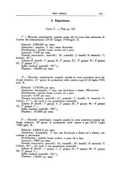 Folia medica periodico trimensile di patologia e clinica medica