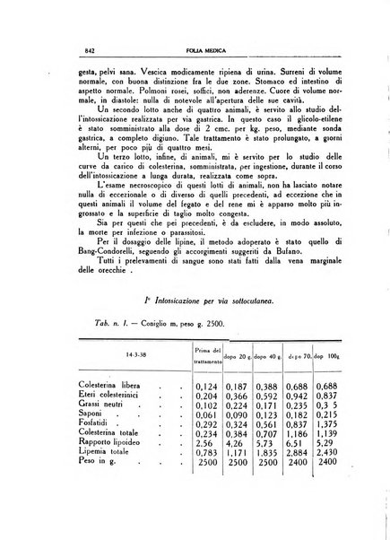 Folia medica periodico trimensile di patologia e clinica medica