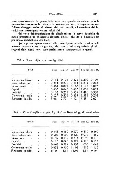 Folia medica periodico trimensile di patologia e clinica medica