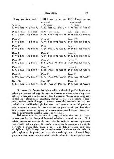 Folia medica periodico trimensile di patologia e clinica medica