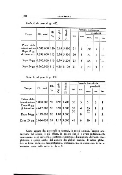 Folia medica periodico trimensile di patologia e clinica medica