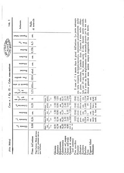 Folia medica periodico trimensile di patologia e clinica medica