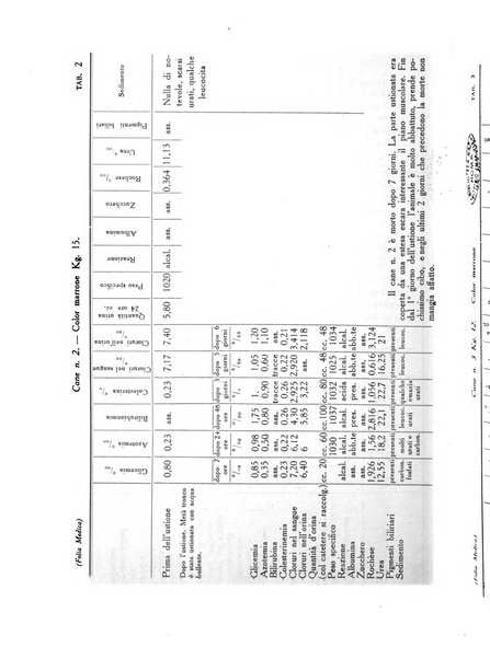 Folia medica periodico trimensile di patologia e clinica medica