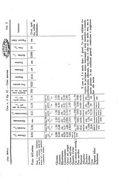 Folia medica periodico trimensile di patologia e clinica medica