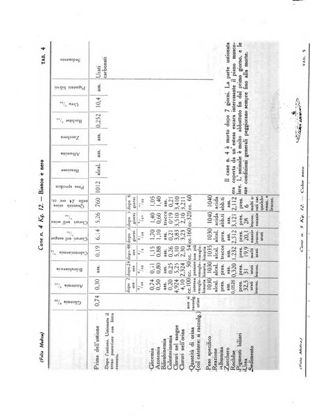 Folia medica periodico trimensile di patologia e clinica medica