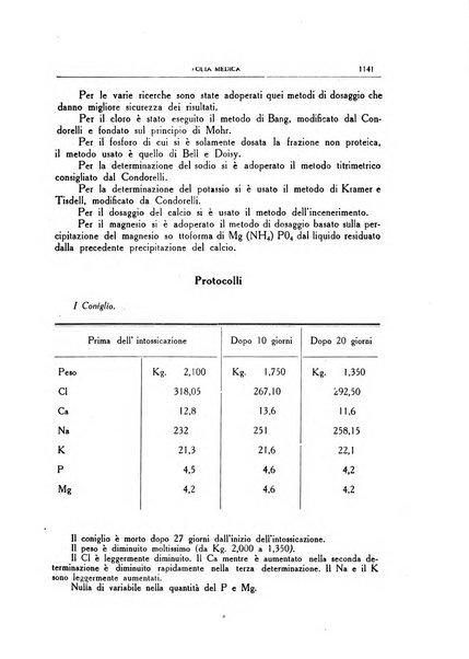 Folia medica periodico trimensile di patologia e clinica medica