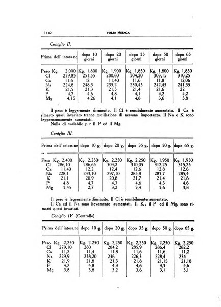 Folia medica periodico trimensile di patologia e clinica medica