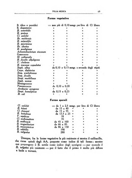 Folia medica periodico trimensile di patologia e clinica medica