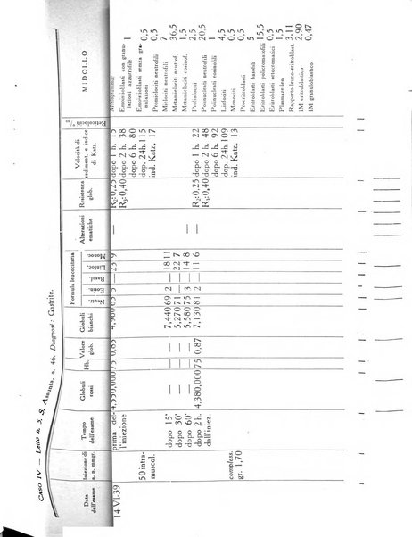 Folia medica periodico trimensile di patologia e clinica medica