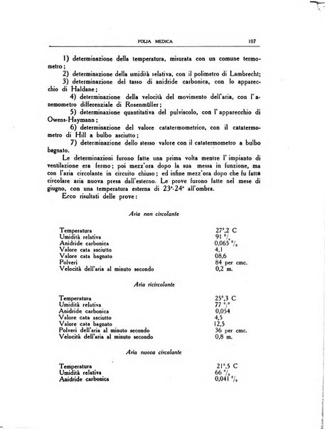 Folia medica periodico trimensile di patologia e clinica medica