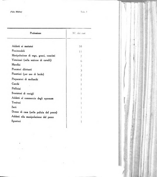 Folia medica periodico trimensile di patologia e clinica medica