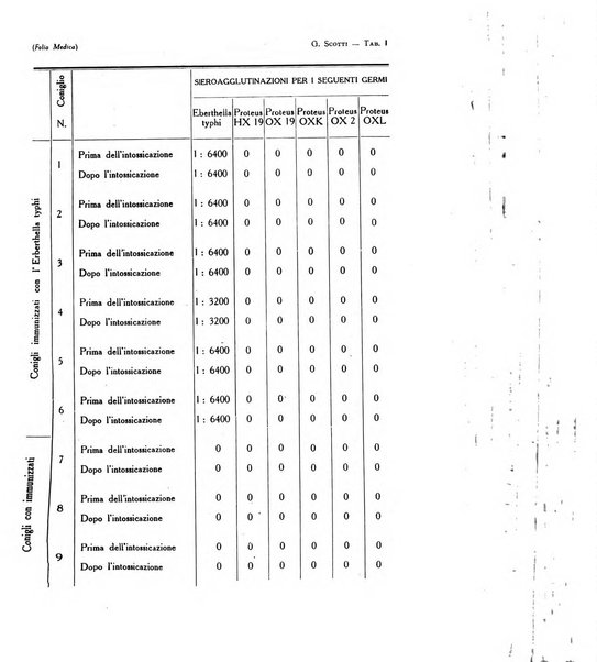 Folia medica periodico trimensile di patologia e clinica medica