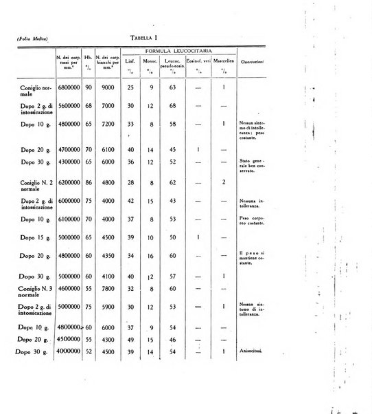 Folia medica periodico trimensile di patologia e clinica medica