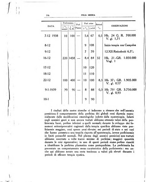 Folia medica periodico trimensile di patologia e clinica medica