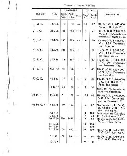 Folia medica periodico trimensile di patologia e clinica medica