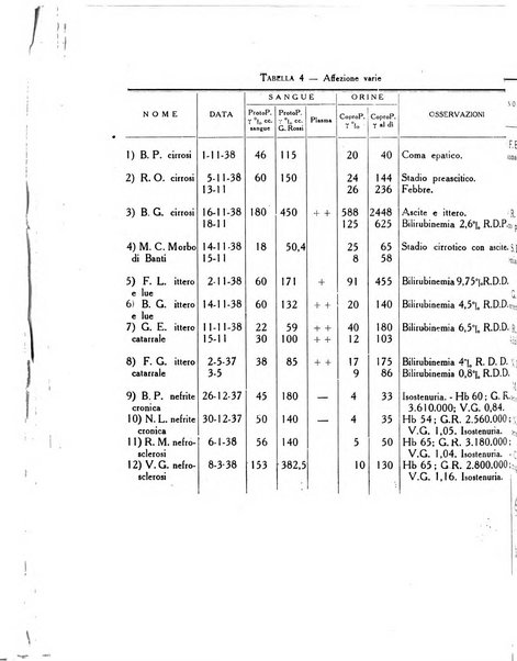 Folia medica periodico trimensile di patologia e clinica medica