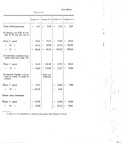 Folia medica periodico trimensile di patologia e clinica medica