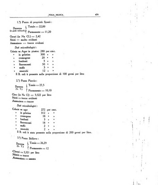 Folia medica periodico trimensile di patologia e clinica medica