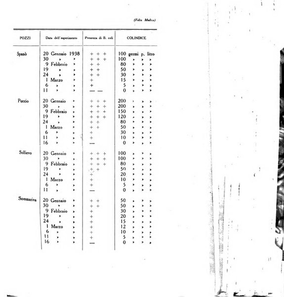 Folia medica periodico trimensile di patologia e clinica medica