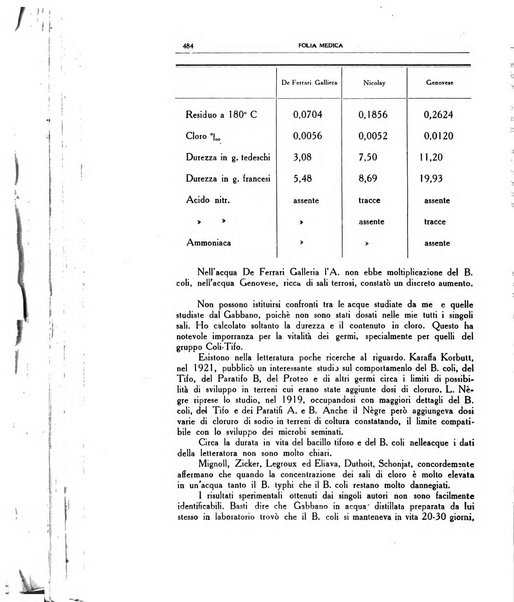 Folia medica periodico trimensile di patologia e clinica medica