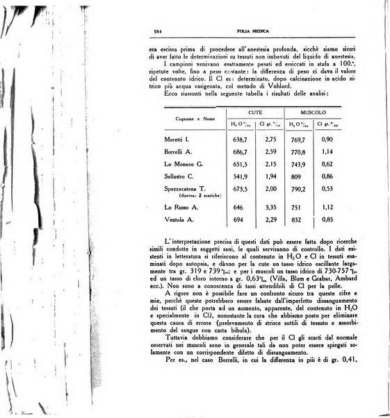 Folia medica periodico trimensile di patologia e clinica medica