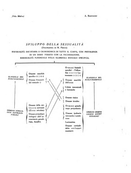 Folia medica periodico trimensile di patologia e clinica medica