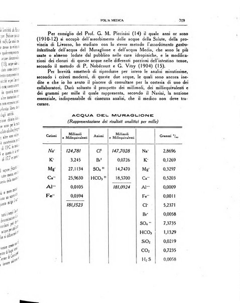 Folia medica periodico trimensile di patologia e clinica medica