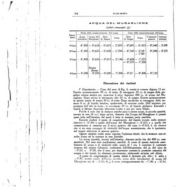 Folia medica periodico trimensile di patologia e clinica medica