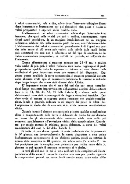 Folia medica periodico trimensile di patologia e clinica medica