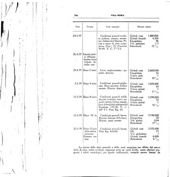 Folia medica periodico trimensile di patologia e clinica medica