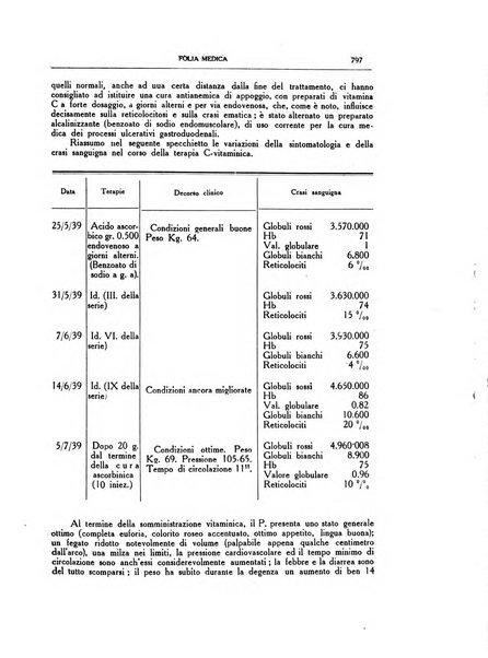 Folia medica periodico trimensile di patologia e clinica medica