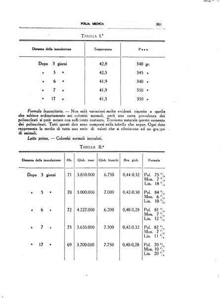 Folia medica periodico trimensile di patologia e clinica medica