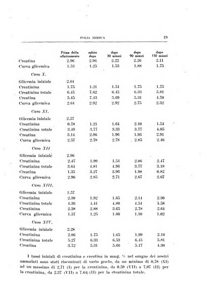 Folia medica periodico trimensile di patologia e clinica medica