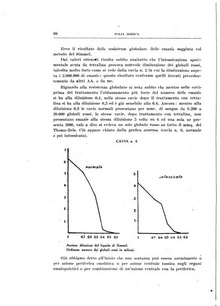 Folia medica periodico trimensile di patologia e clinica medica