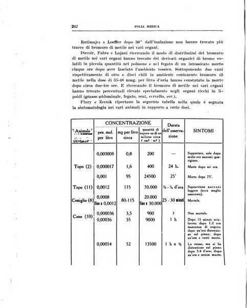 Folia medica periodico trimensile di patologia e clinica medica