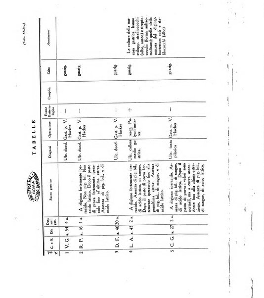 Folia medica periodico trimensile di patologia e clinica medica